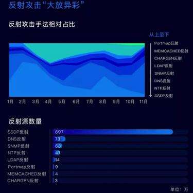 ddos攻击平台包月(ddos攻击平台包月联系)