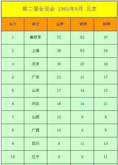 全运会奖牌榜(辽宁省全运会金牌榜排名)