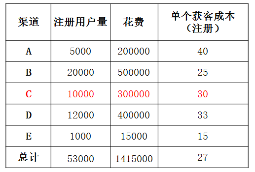 联系黑客网站流量(黑客攻击流量)