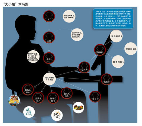 网上的黑客怎么联系(网络黑客怎么联系)
