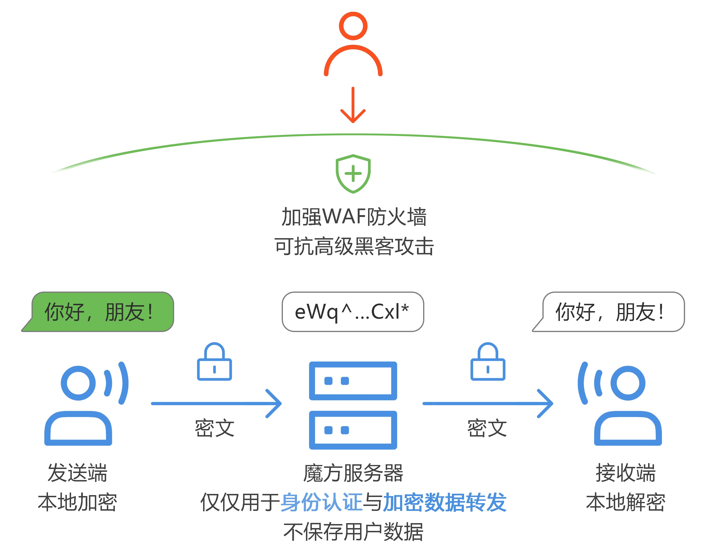 黑客破解定位联系方式(黑客定位软件破解版)