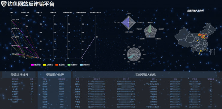 黑客破解定位联系方式(黑客定位软件破解版)