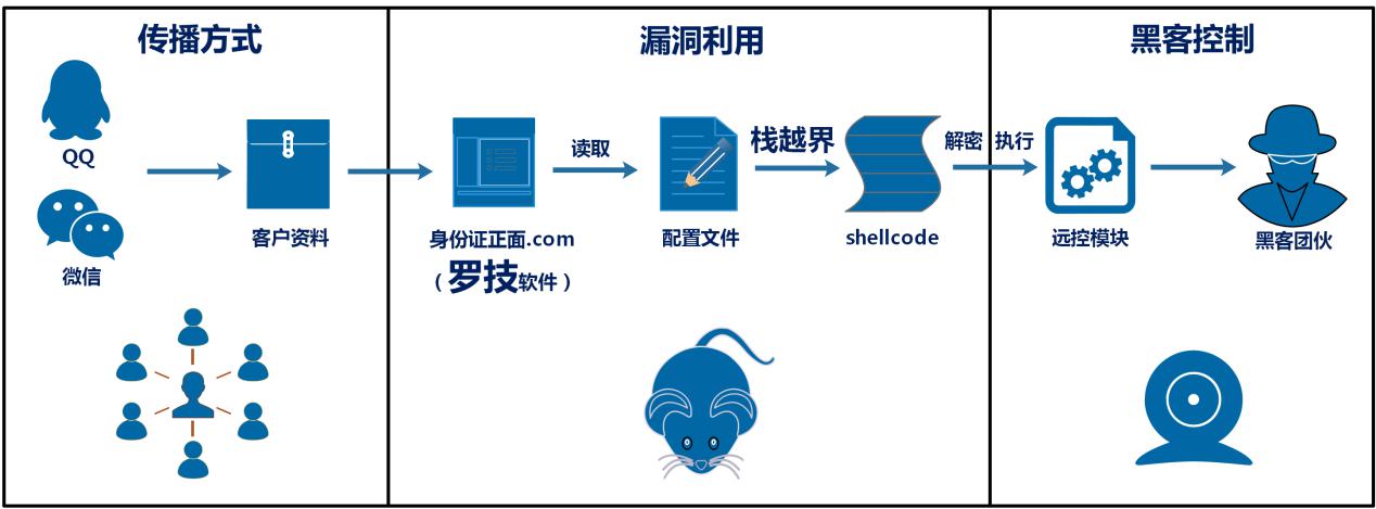 怎么找到黑客大户联系(如何找到真正的黑客帮忙,有信誉的黑客联系方式)