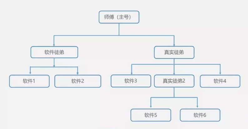 黑客收徒弟联系方法有哪些(有黑客收徒弟吗)