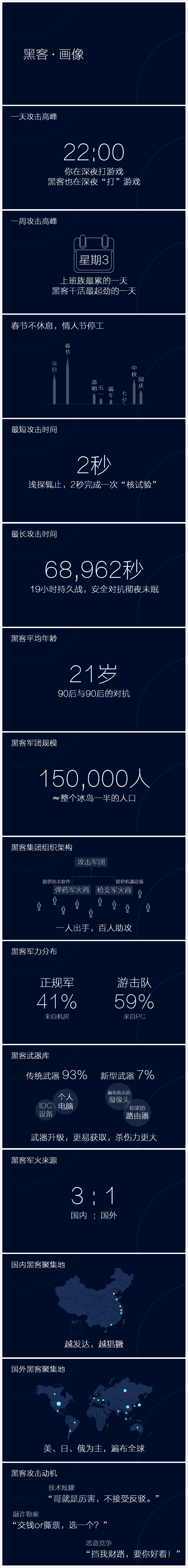 安全牛网黑客联系方式(顶级黑客牛到什么程度)