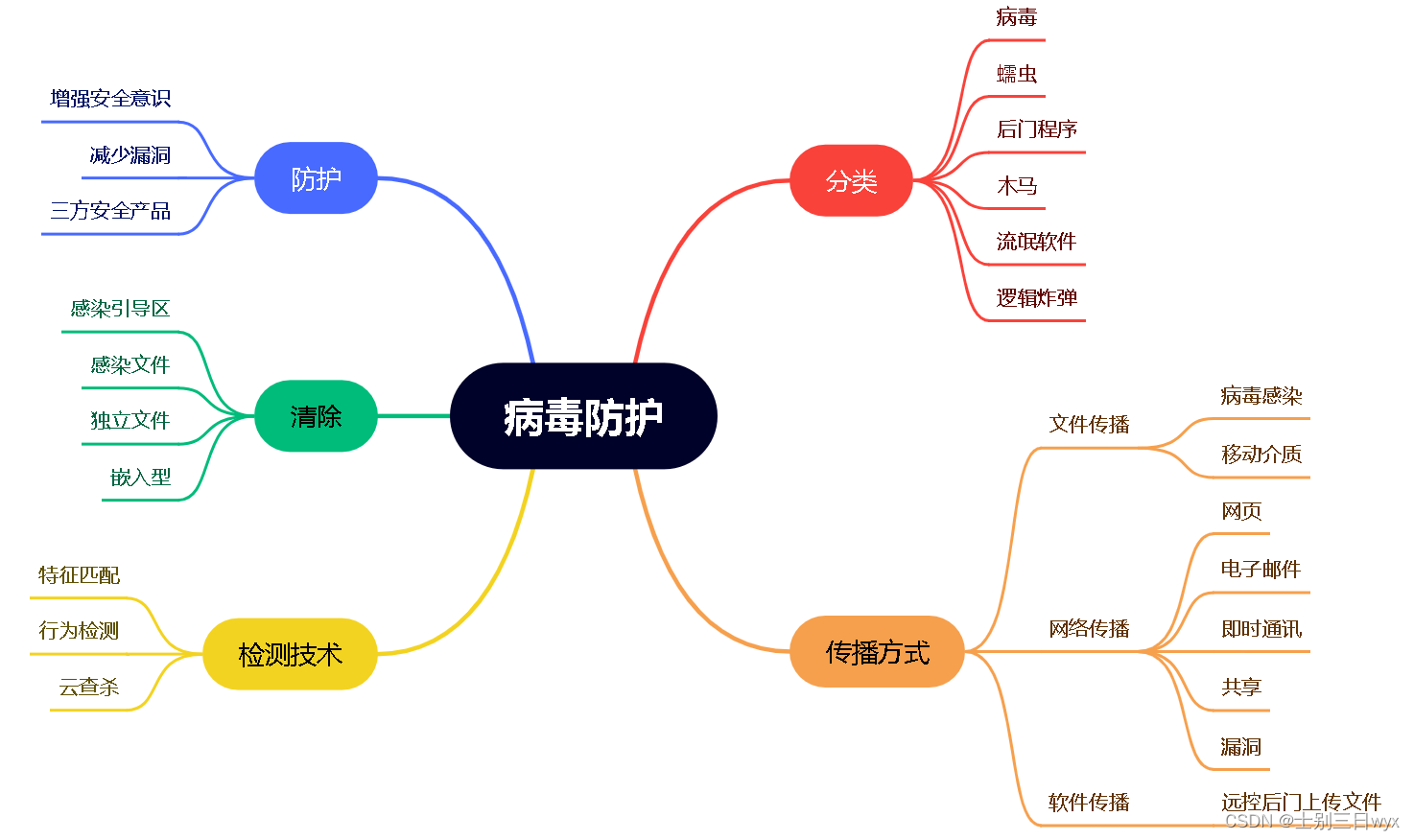 如何防范病毒和黑客联系(对病毒的传播,黑客的入侵如何做好防范)
