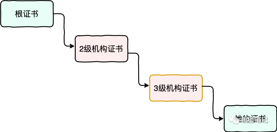 信誉黑客怎么联系(诚信黑客的联系电话)