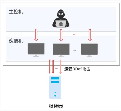 黑客追回联系方式(黑客找回密码的联系方式)
