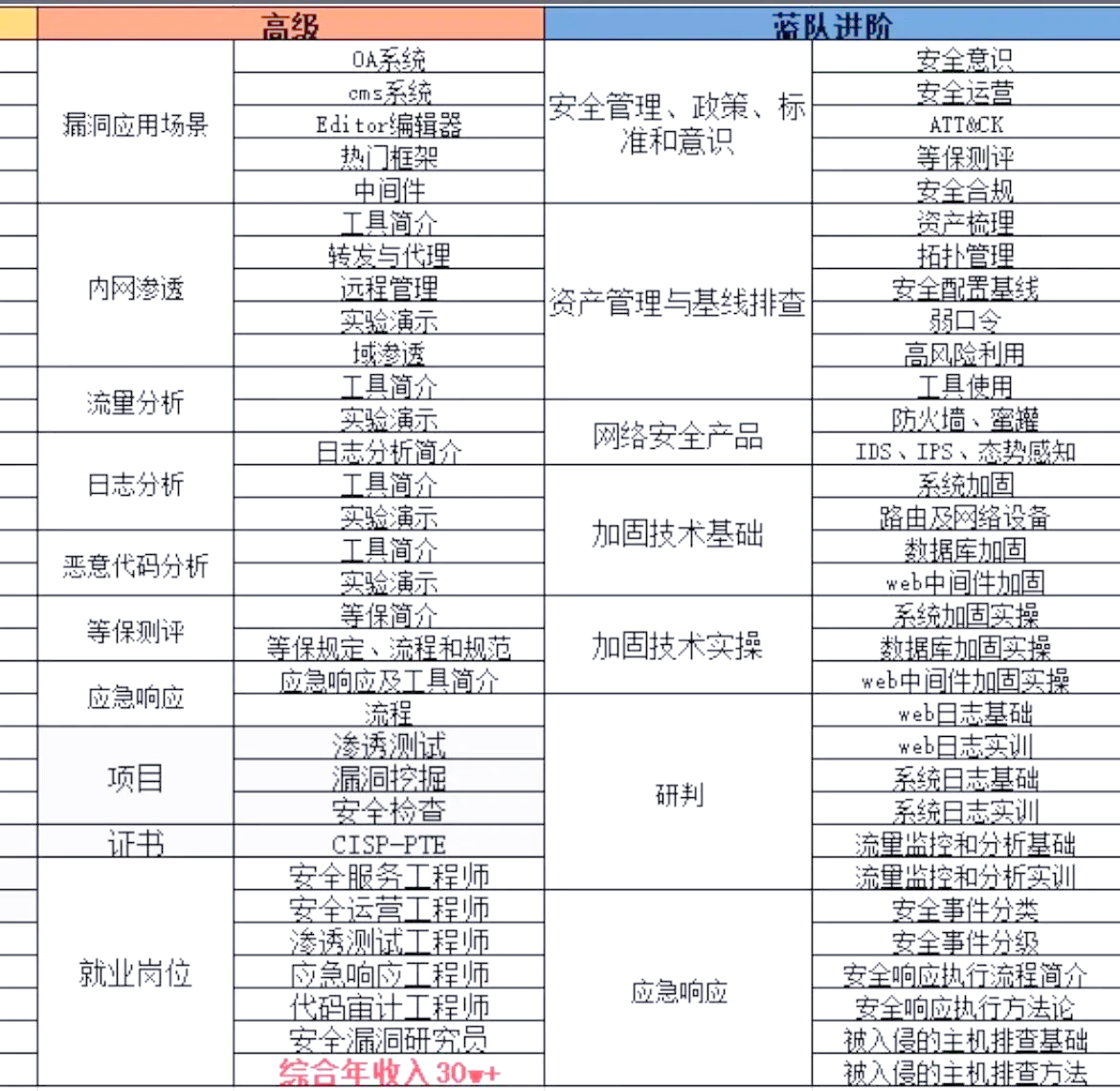 黑客白帽联系方式(黑客中白帽指什么)