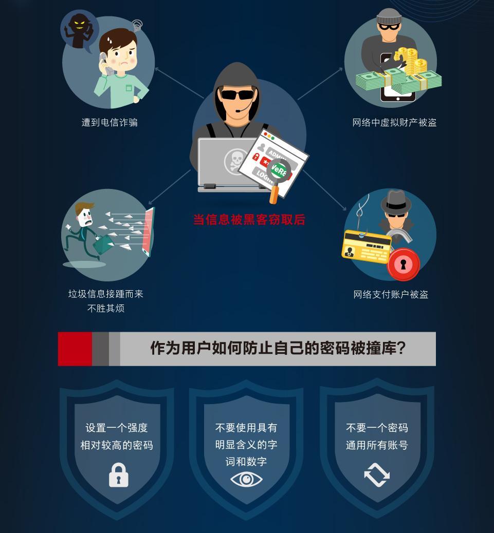 关于银行与黑客软件的区别与联系的信息